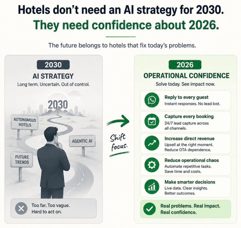 LinkedIn post visual about hotel revenue signals
